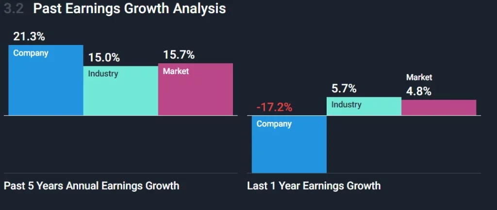 Citigroup Inc