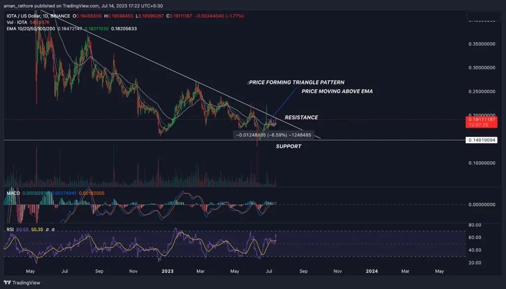 IOTA