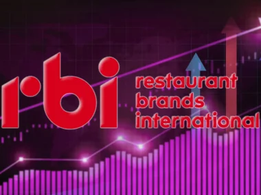 Restaurant Brands International (QSR) Analysis