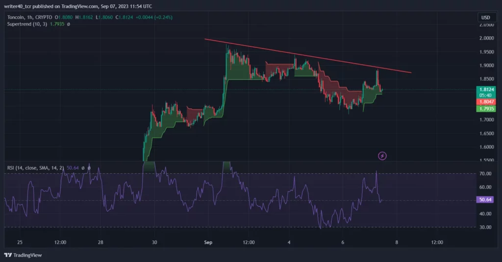 TECHNICAL ANALYSIS OF Toncoin 