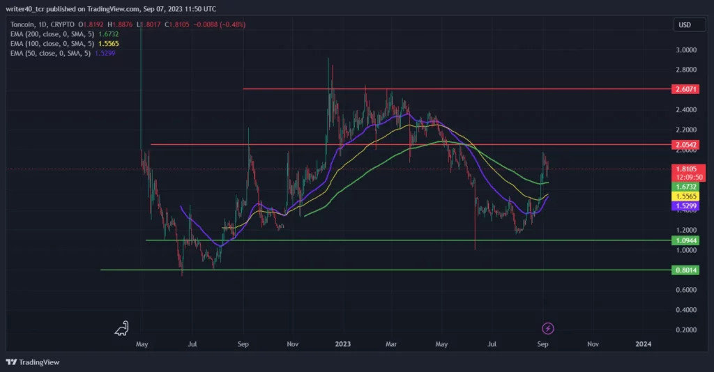 Technical Analysis