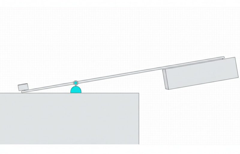 Illustration: a long lever on a small cyan fulcrum, a small weight lifting a much larger block that overhangs a table edge.